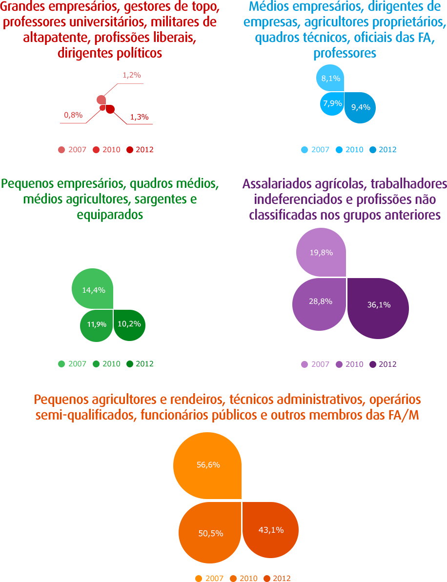Profissão, resposta sim.