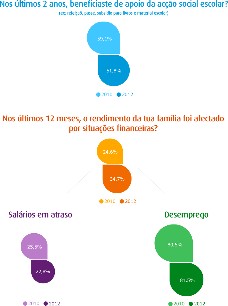 Situação financeira, Resposta: sim