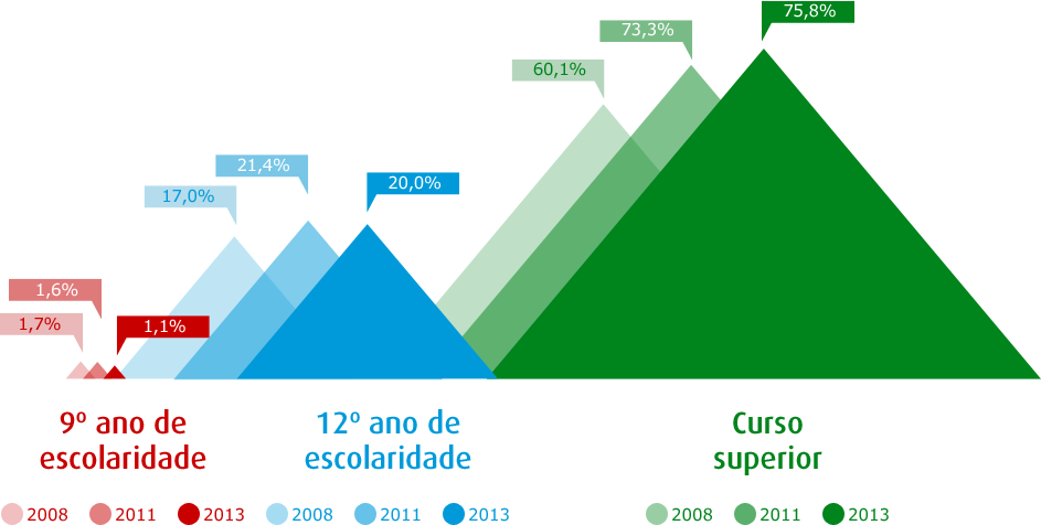 Expetativas escolares da família