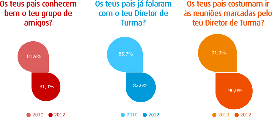 Apoio na educação e nas atividades escolares