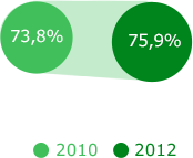 Quando não cumpres as regras és castigado?